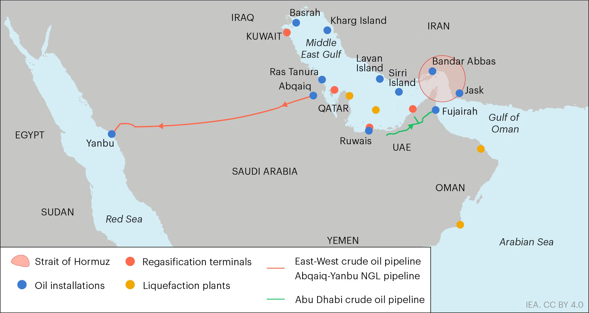 stretto di hormuz alternative