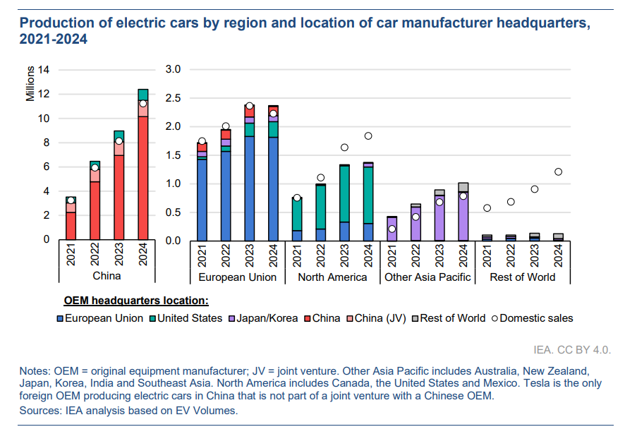 crescita produzione auto elettriche