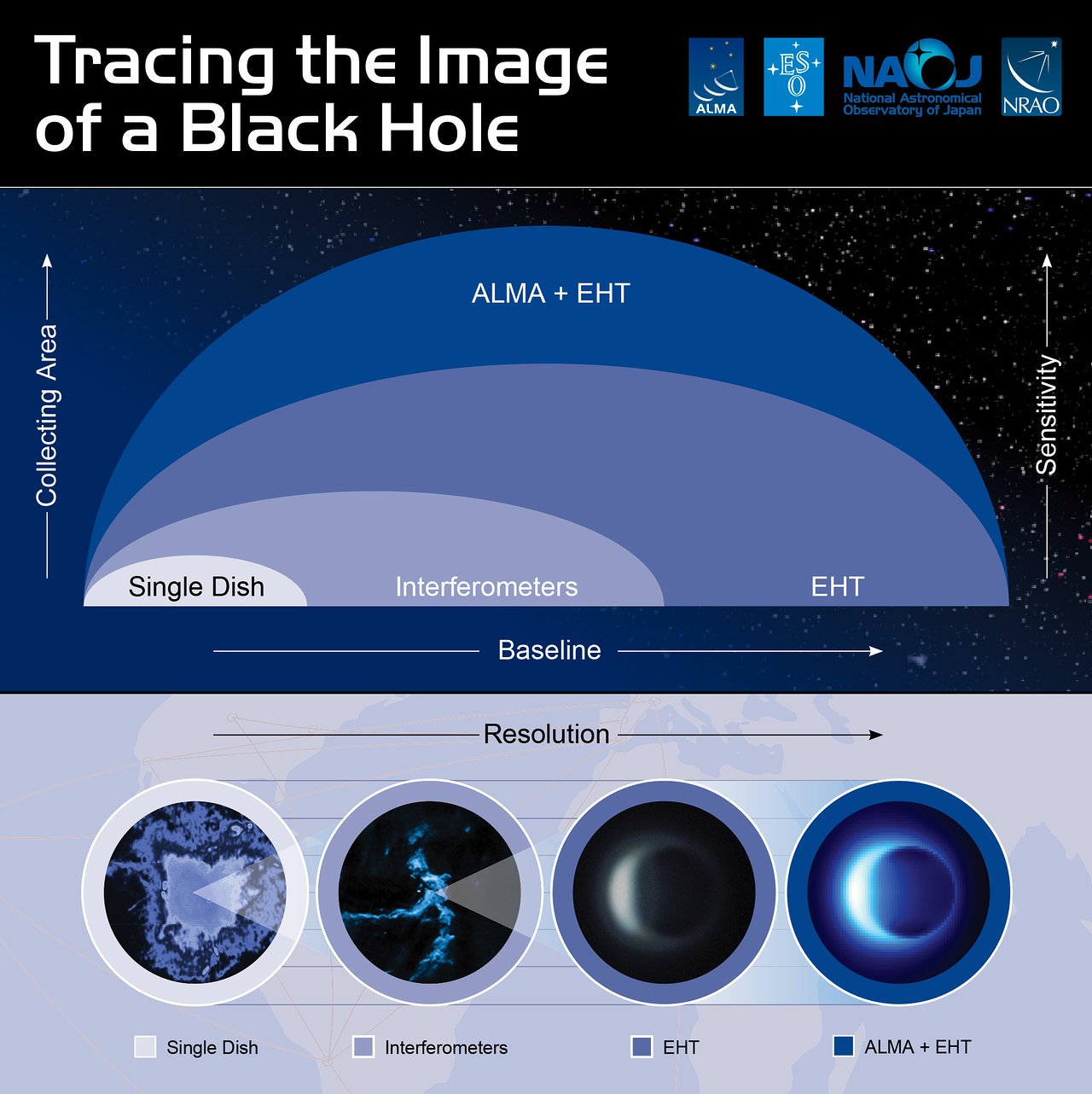 contributo di ALMA (Atacama Large Millimeter Array) alle osservazioni EHT del buco nero