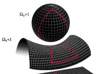 Geometrie non euclidee