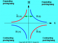 Scenario del pre-Big Bang Scenario del pre-Big Bang