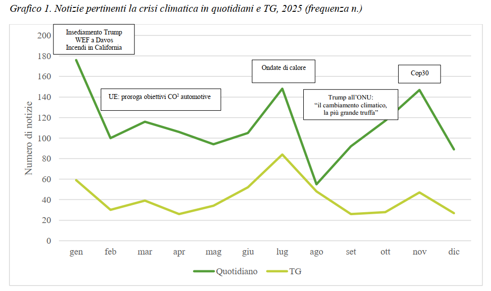 eventi climatici informazione