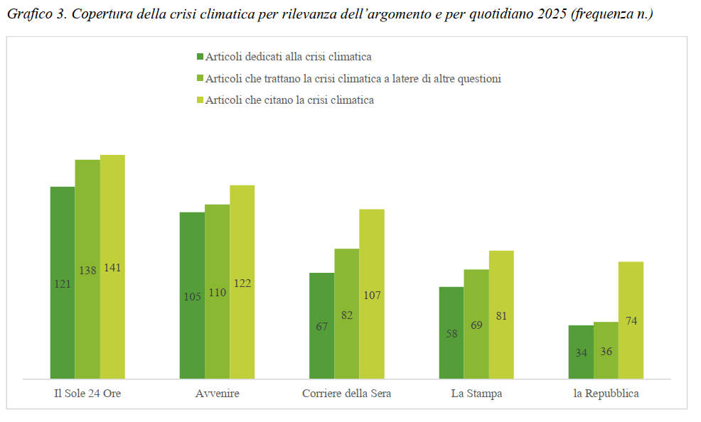 classifica informazione giornali