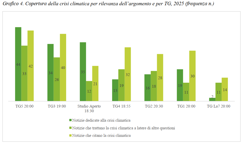 classifica telegiornali informazione