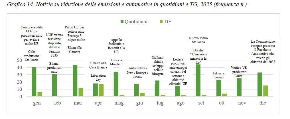 informazione climatica notizie rilevanti