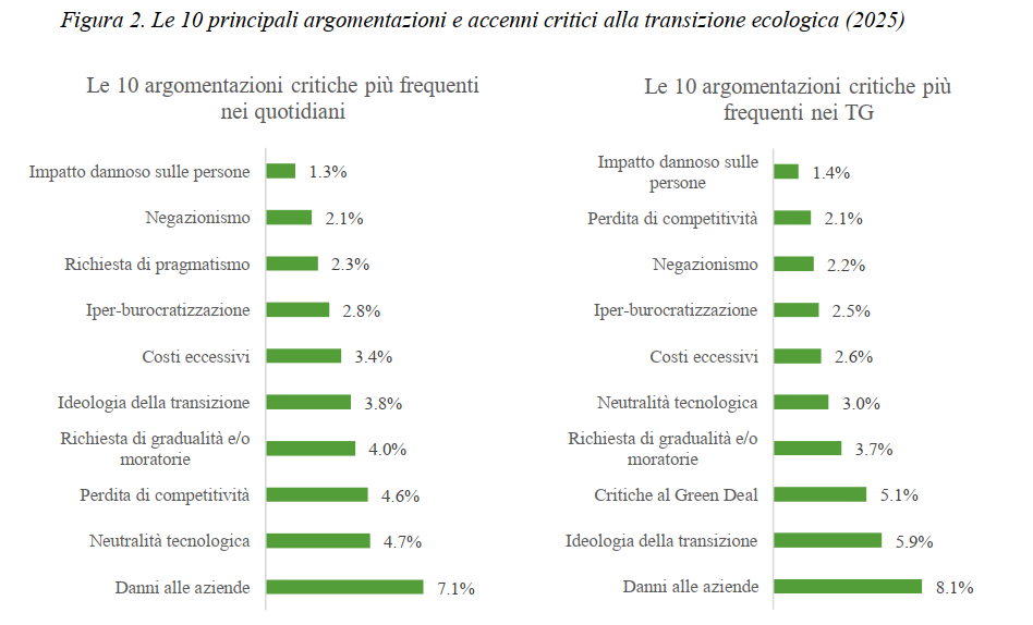 argomenti negazionisti informazione climatica