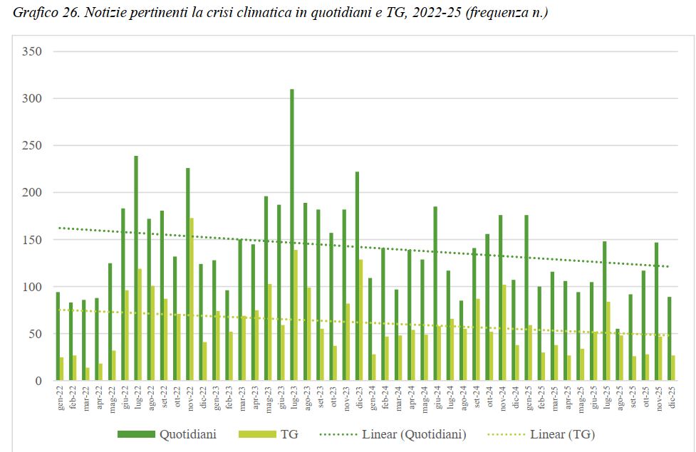 tendenza copertura informazione climatica