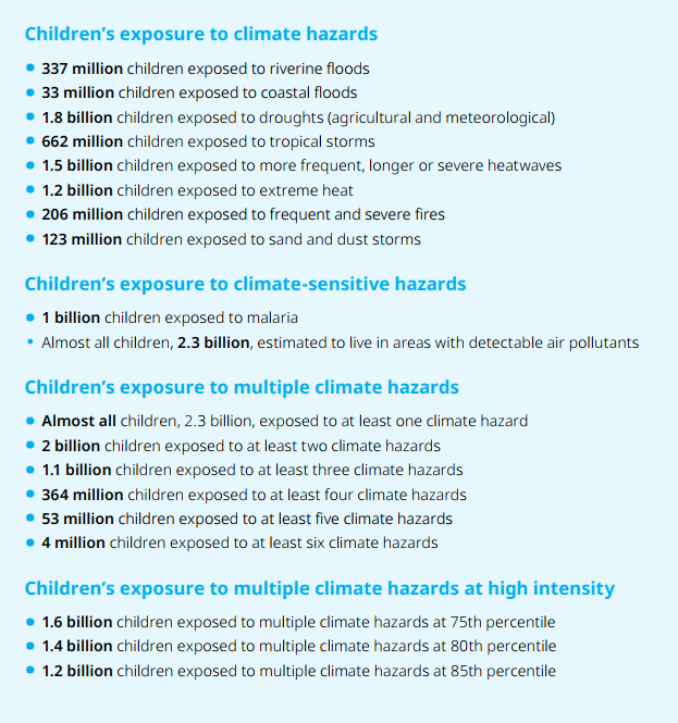 quantificazione dei bambini esposti ai rischi climatici