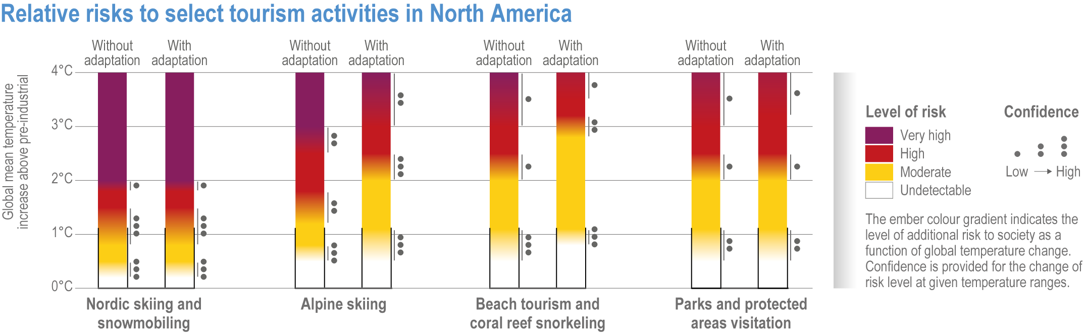 tourism