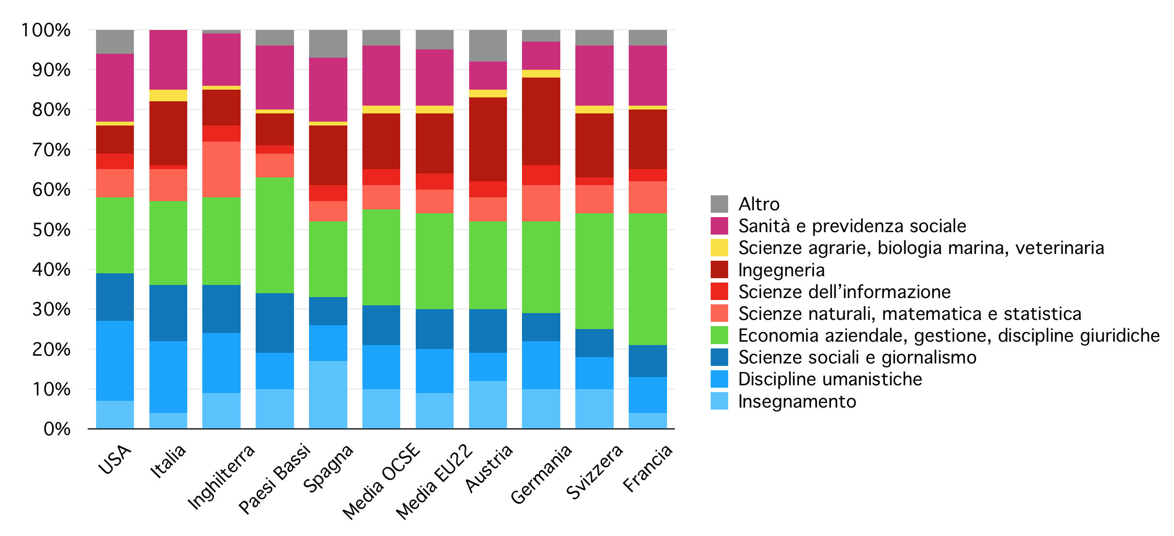 Humanities in Europa