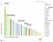 Spesa in ricerca e sviluppo (% del PIL)