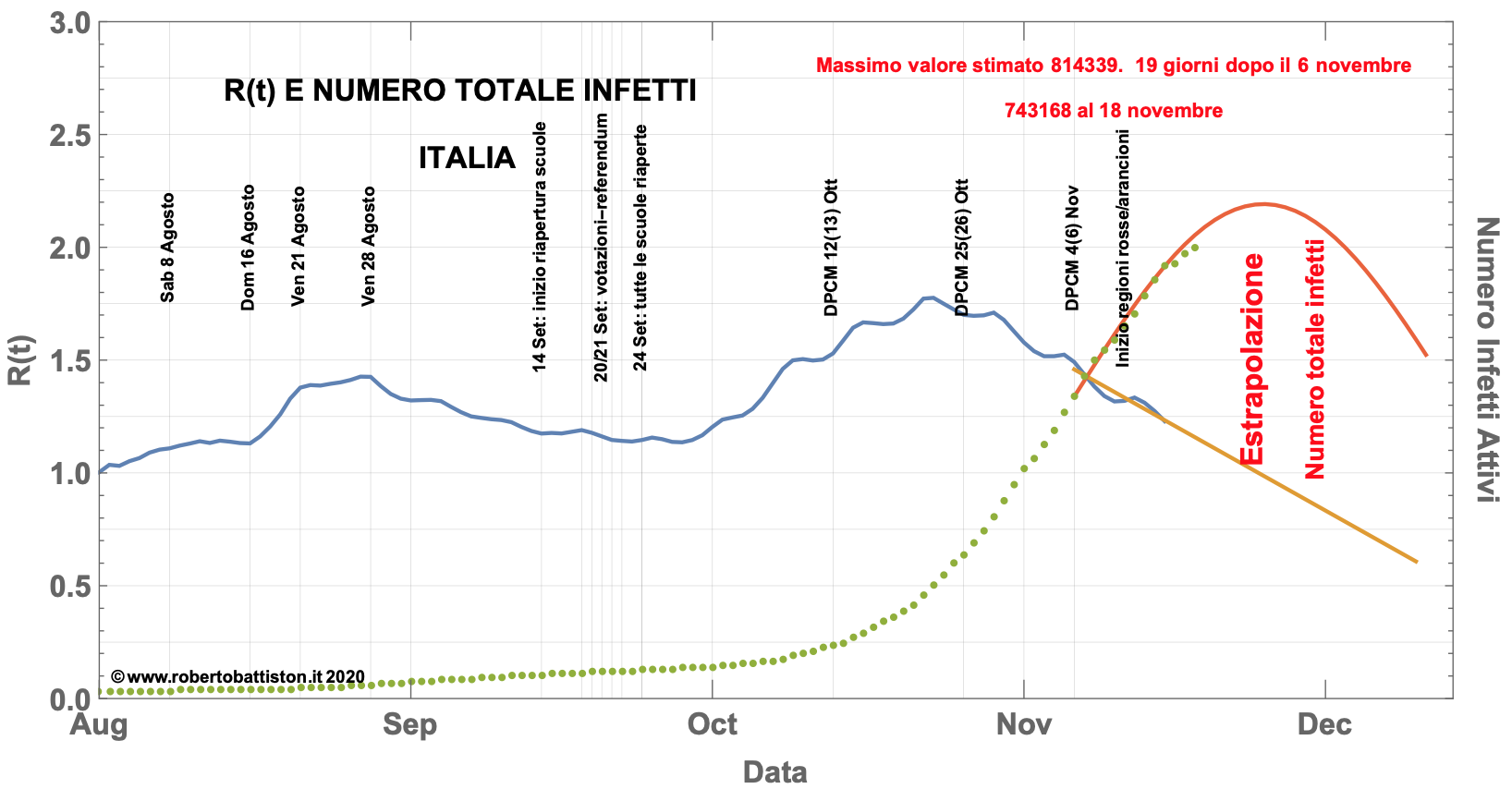 Un Modo Semplice Per Calcolare R T Scienza In Rete