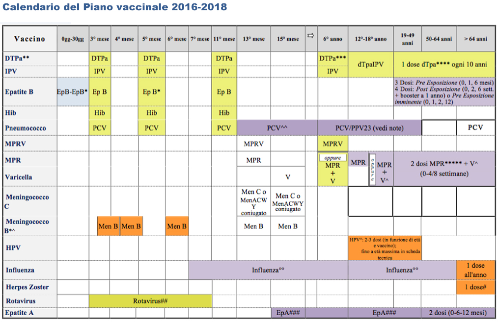 calendario vaccinale papilloma virus