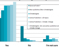 Chi crede cosa sul clima Chi crede cosa sul clima