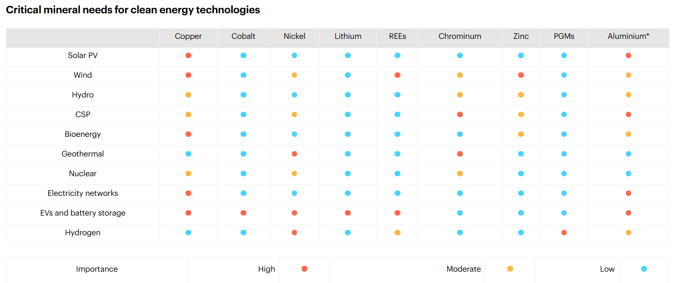 importanza minerali per transizione