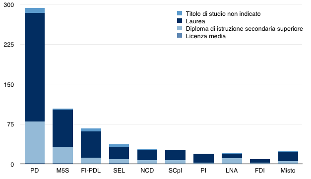 I parlamenti danno i numeri scienza in rete for Numero deputati parlamento italiano