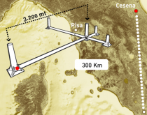 L'esperimento e il suo tempio