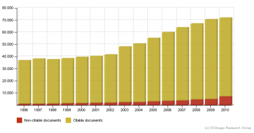 Documenti scientifici 1996-2010