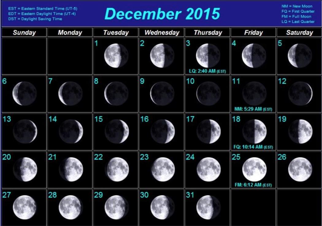 Фаза луны сегодня пермь. Убывающая Луна. Луна 2015. Лунный календарь. Год на Луне.