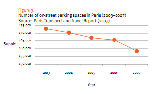 Riduzione di parcheggi a Parigi