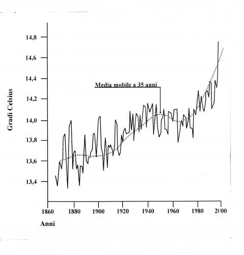 grafico