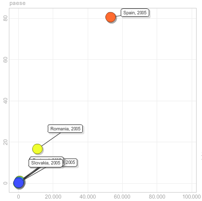 Figura | Coltivazioni biotech in Europa dal 2005 al 2008