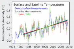 Rilevazioni satellitari della temperatura Rilevazioni satellitari della temperatura