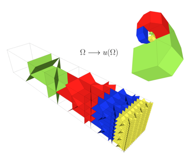 Figura 2. In questa figura è rappresentato l’analogo della figura precedente in tre dimensioni. In basso a sinistra è rappresentato il foglio tridimensionale (ovvero un…