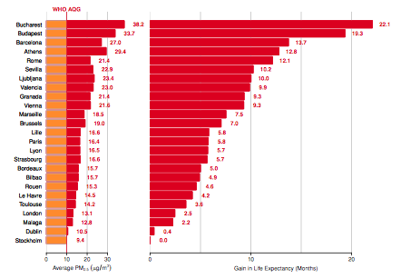 predicted average gain in life expectancy