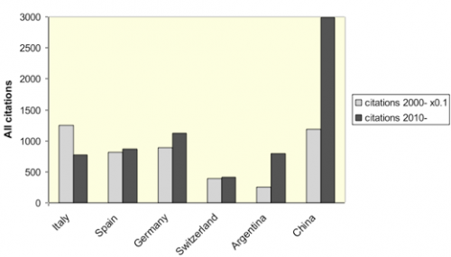 Citazioni in Google Scholar Citazioni in Google Scholar