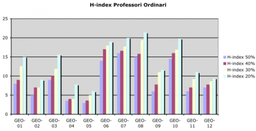 H-index H-index