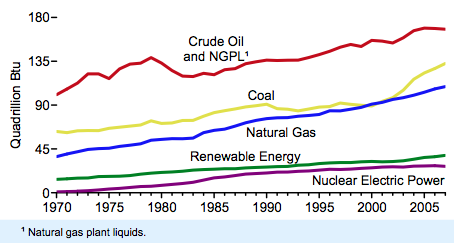 International Energy International Energy
