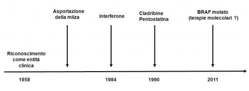 Strategia terapeutica leucemia
