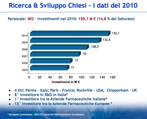 ricerca Chiesi ricerca Chiesi