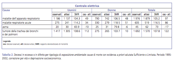 Tabella mortalità_4 Tabella mortalità_4