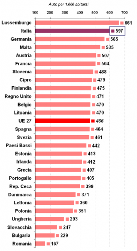 Tasso di motorizzazione Tasso di motorizzazione