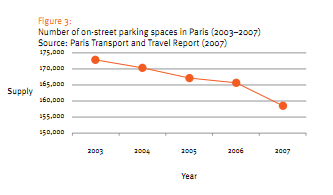 Riduzione di parcheggi a Parigi Riduzione di parcheggi a Parigi