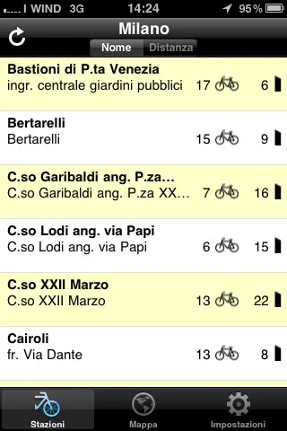 BikeSharing Mi