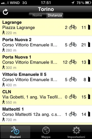 BikeSharing To