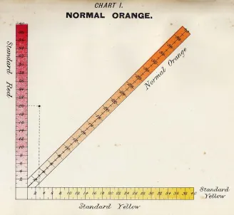 Scala di colorazione birra