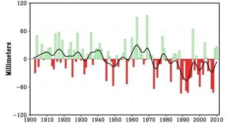 Fig.2 - Immagine del trend di precipitazioni invernali del NOAA – trend di precipitazioni invernali nell&rsquo;area del Mediterraneo nel periodo 1902-2010