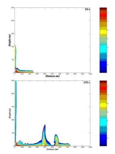 Fig. 4: Snapshots at 50 s and a 170 s of a numerical simulation of the pyroclastic currents