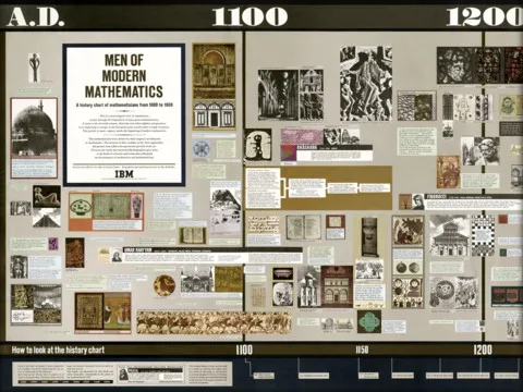 IBM 2 IBM 2