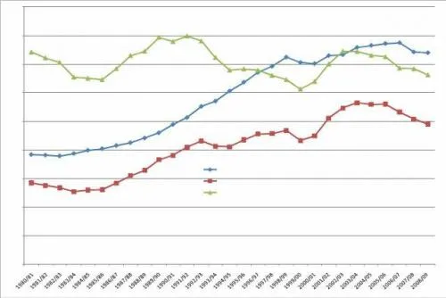 Percentuali partecipazione studenti Percentuali partecipazione studenti