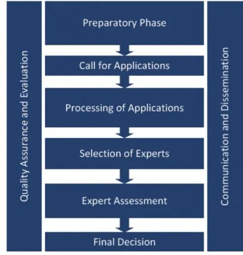 European peer review Guide