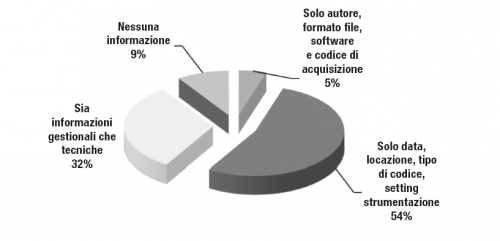 Figura 3 - Ricercatori che forniscono informazioni aggiuntive ai dati raccolti/analizzati