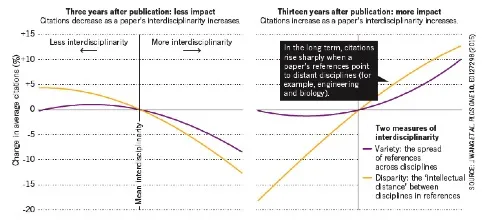 Figura 2 / (Fig. 10 dal Policy Brief Limiting Global Warming to 2°C)