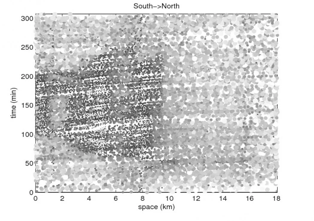 Figura 2: Diagramma di dati reali di traffico veicolare con strumenti GPS a bordo dei veicoli. In ascissa la distanza percorsa (in chilometri), in ordinata il tempo (in minuti) e…