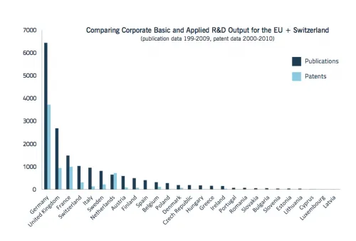 Fonte: European Nanotechnology Landscape Report
