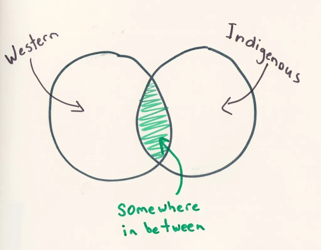 Integrated thought? Aprile 2012, disegno di Salmon Guy